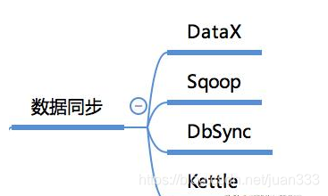 什么是大数据技术简述 watermark,type_ZmFuZ3poZW5naGVpdGk,shadow_10,text_aHR0cHM6Ly9ibG9nLmNzZG4ubmV0L2p1YW4zMzM=,size_16,color_FFFFFF,t_70