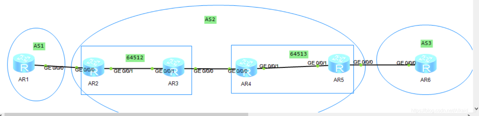 1、配ip及环回2、R1为isp，在r2上写一条缺省指向r1，且下放缺省ip route-static 0.0.0.0  0.0.0.0  192.168.1.1[R2]rip 1[R2-rip-1]def