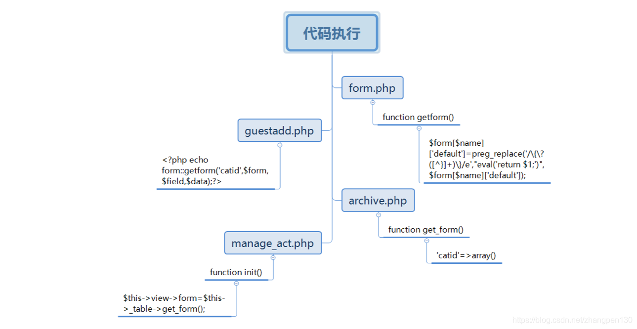 ここに画像を挿入説明