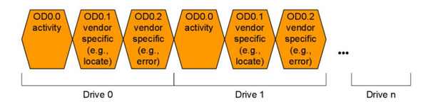 服务器软件firmware的作用（BIOS、BMC、PSOC、CPLD）