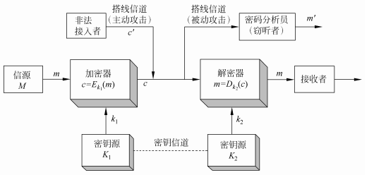 技术分享图片