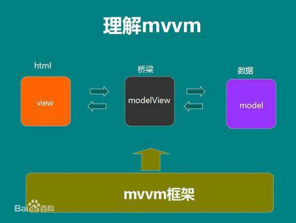 mvvm和mvc_mvvmmvc-CSDN博客