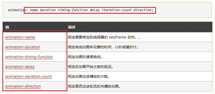 前端设置dialog弹出框框关闭动画效果