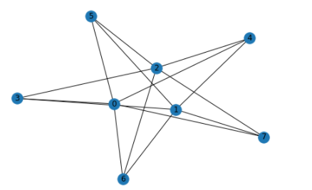 Python NetworkX使用2——基础绘图及遍历_networkx怎么遍历每一条边-CSDN博客
