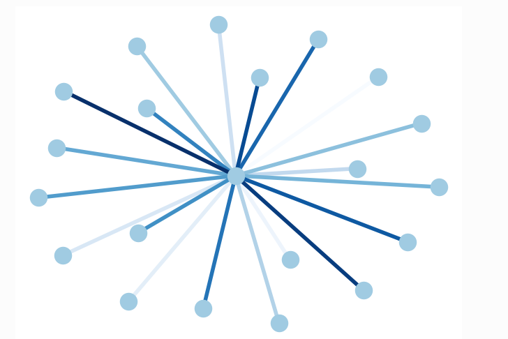 Python NetworkX使用2——基础绘图及遍历_networkx怎么遍历每一条边-CSDN博客