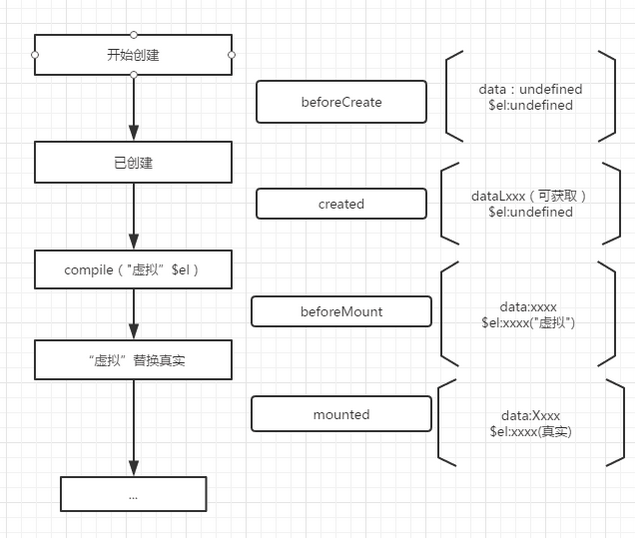 vue学习三：vue初始化的过程二(渲染、生命周期mountedupdate)_vue3