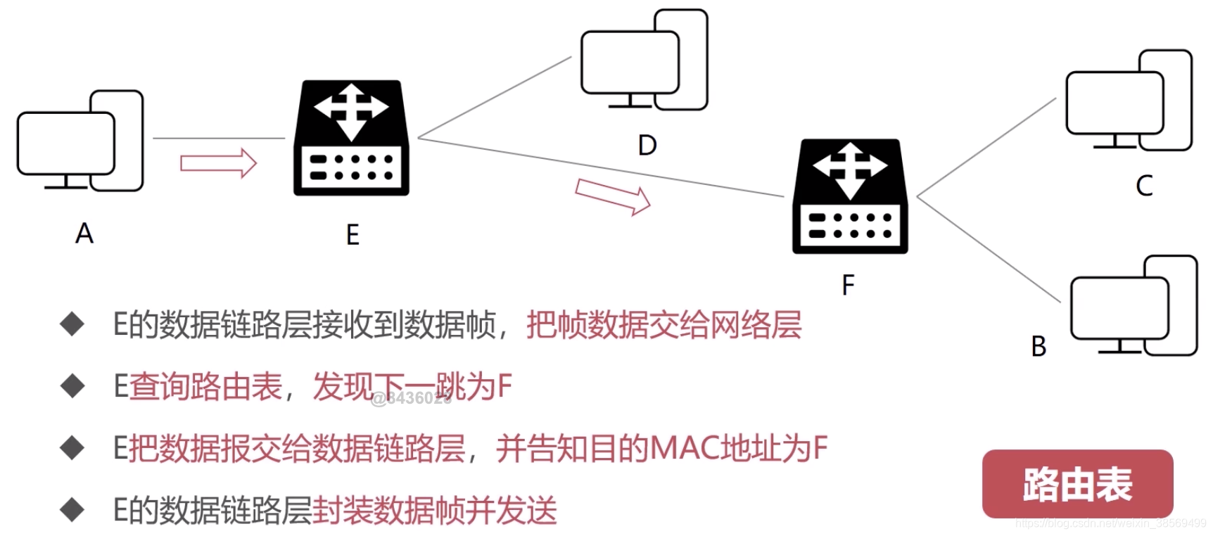 求网络号和主机号 watermark,type_ZmFuZ3poZW5naGVpdGk,shadow_10,text_aHR0cHM6Ly9ibG9nLmNzZG4ubmV0L3dlaXhpbl8zODU2OTQ5OQ==,size_16,color_FFFFFF,t_70