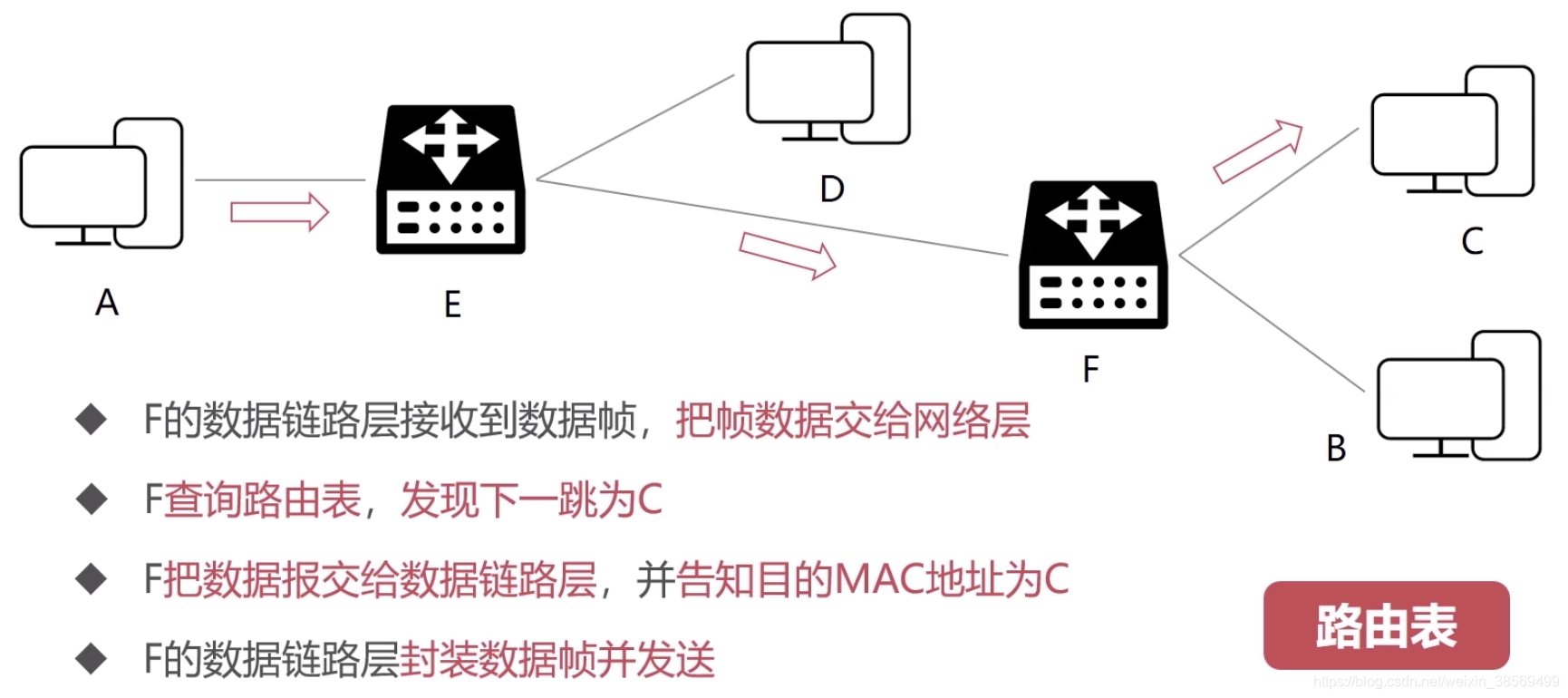 ip地址怎么分为几类 watermark,type_ZmFuZ3poZW5naGVpdGk,shadow_10,text_aHR0cHM6Ly9ibG9nLmNzZG4ubmV0L3dlaXhpbl8zODU2OTQ5OQ==,size_16,color_FFFFFF,t_70