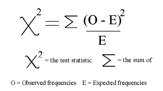 图 7：卡方公式 [4]