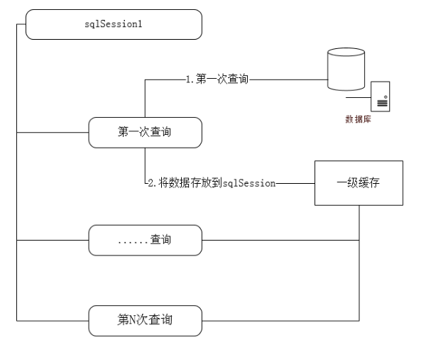 二级页表的工作原理_二级页表与一级页表原理虽然相同,但在结构上有了很大的差异,所以虚拟