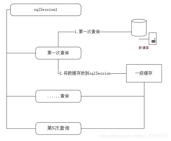 二级页表的工作原理_二级页表与一级页表原理虽然相同,但在结构上有了很大的差异,所以虚拟
