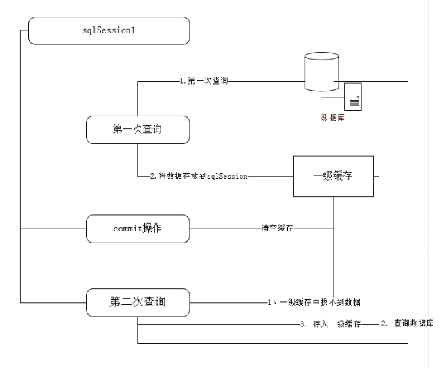 二级页表的工作原理_二级页表与一级页表原理虽然相同,但在结构上有了很大的差异,所以虚拟