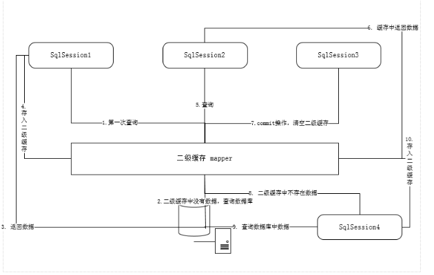 二级页表的工作原理_二级页表与一级页表原理虽然相同,但在结构上有了很大的差异,所以虚拟