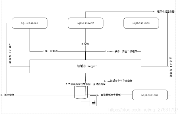 二级页表的工作原理_二级页表与一级页表原理虽然相同,但在结构上有了很大的差异,所以虚拟