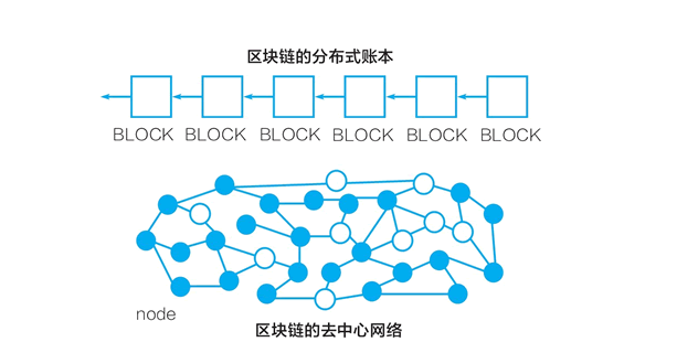 区块链   分布式账本和 去中心化网络