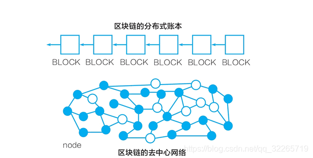 比特币的区块结构是如何的_区块链比特币是传销吗_区块链技术和比特币