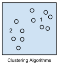 聚类算法