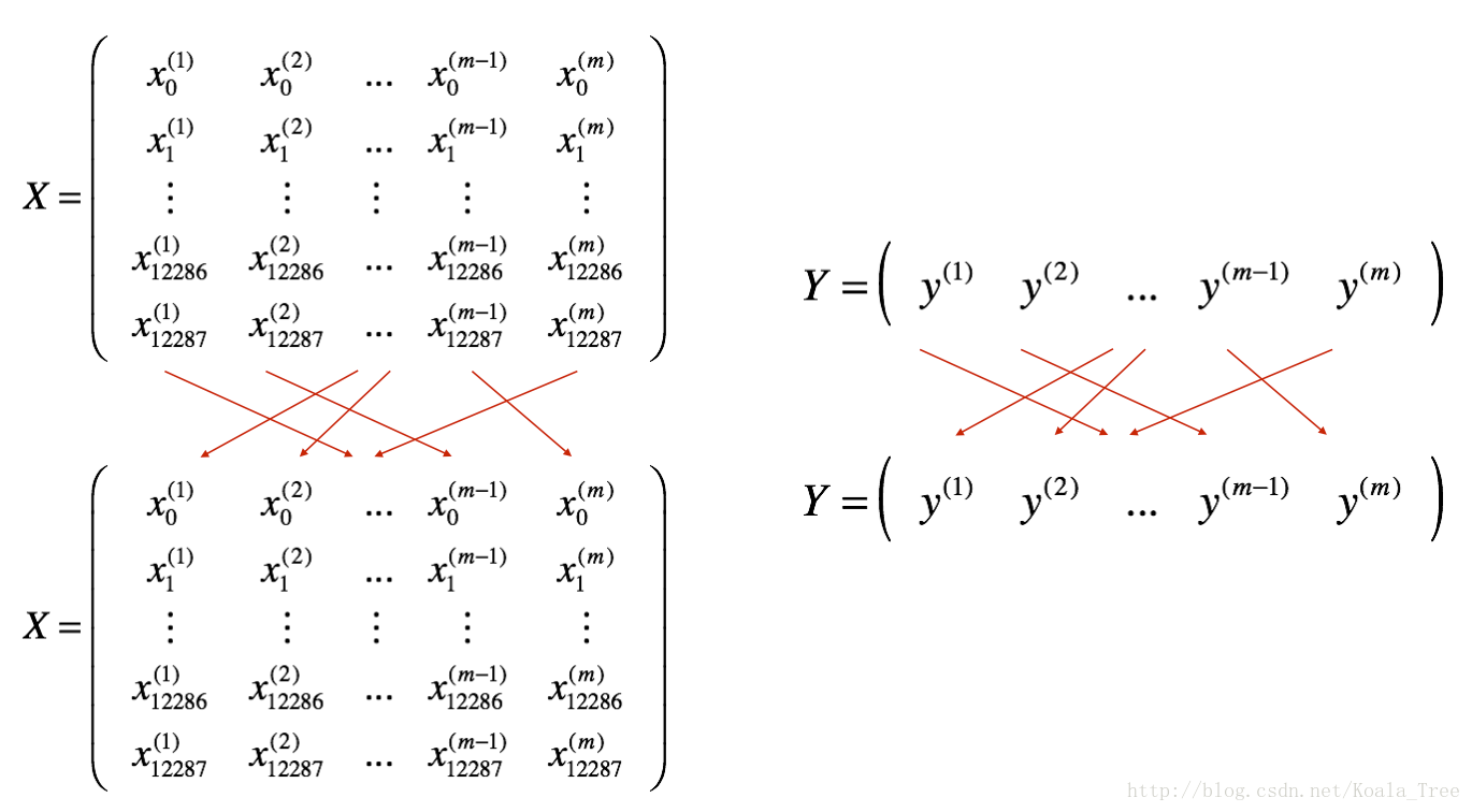 深度学习基础学习-forward&backward(1-数据集的处理)(内附python源码)_深度学习中 的forward和backward ...