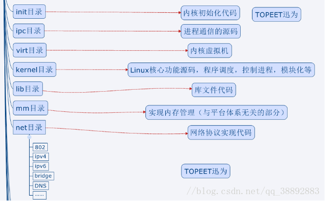 watermark,type_ZmFuZ3poZW5naGVpdGk,shadow_10,text_aHR0cHM6Ly9ibG9nLmNzZG4ubmV0L3dlaXhpbl80MzIxNjgyNg==,size_16,color_FFFFFF,t_70