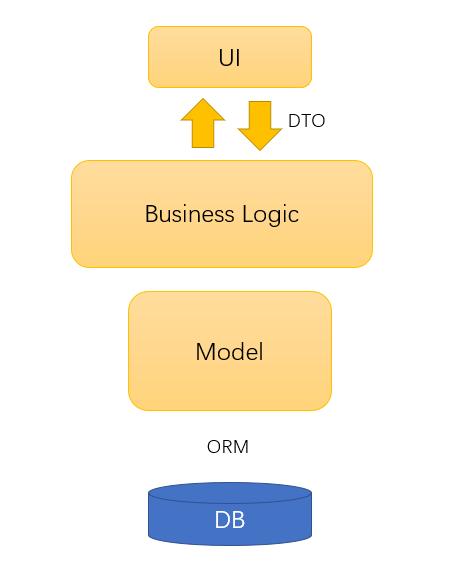 watermark,type_ZmFuZ3poZW5naGVpdGk,shadow_10,text_aHR0cHM6Ly9ibG9nLmNzZG4ubmV0L3dlaXhpbl80NDI3ODQ0Mg==,size_16,color_FFFFFF,t_70