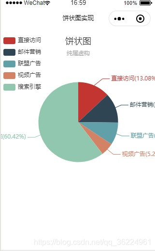 screenshot of pie chart