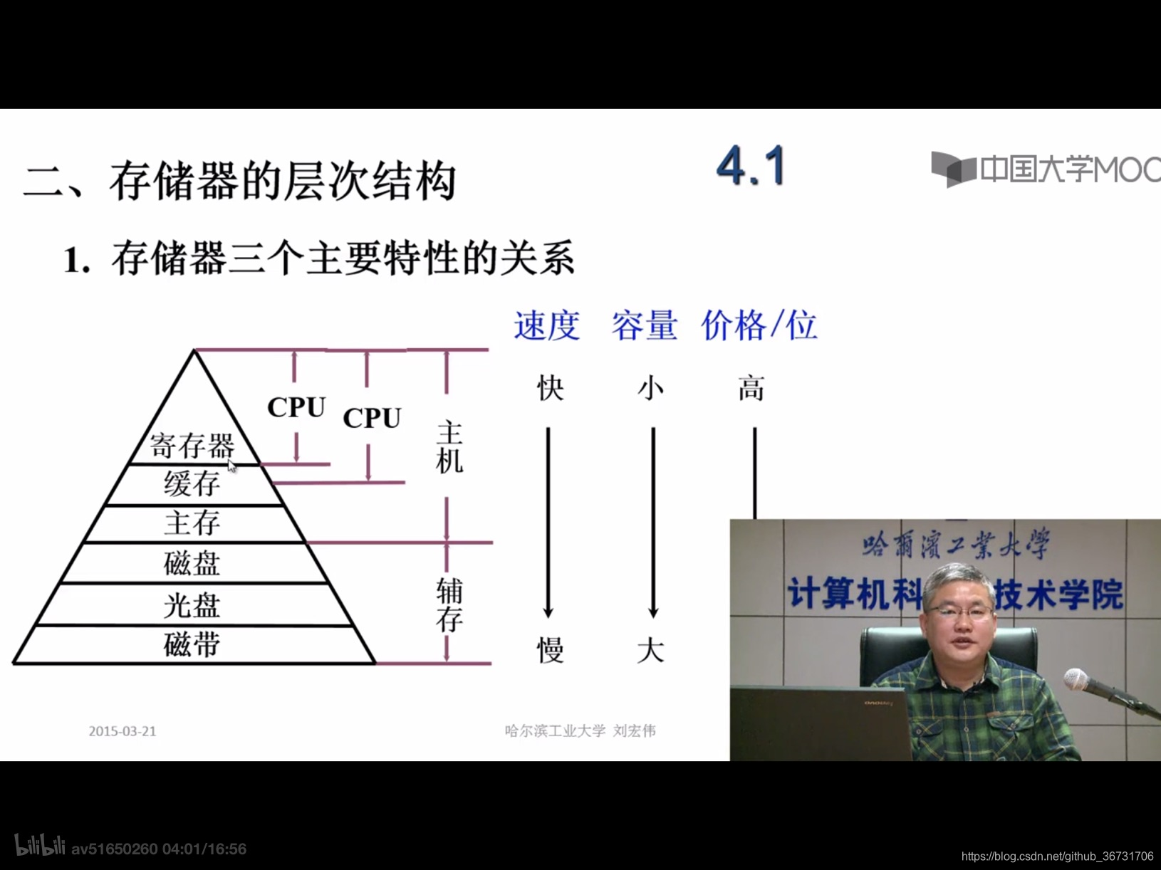 存储器的层次结构