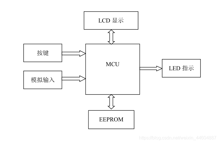 系统框图