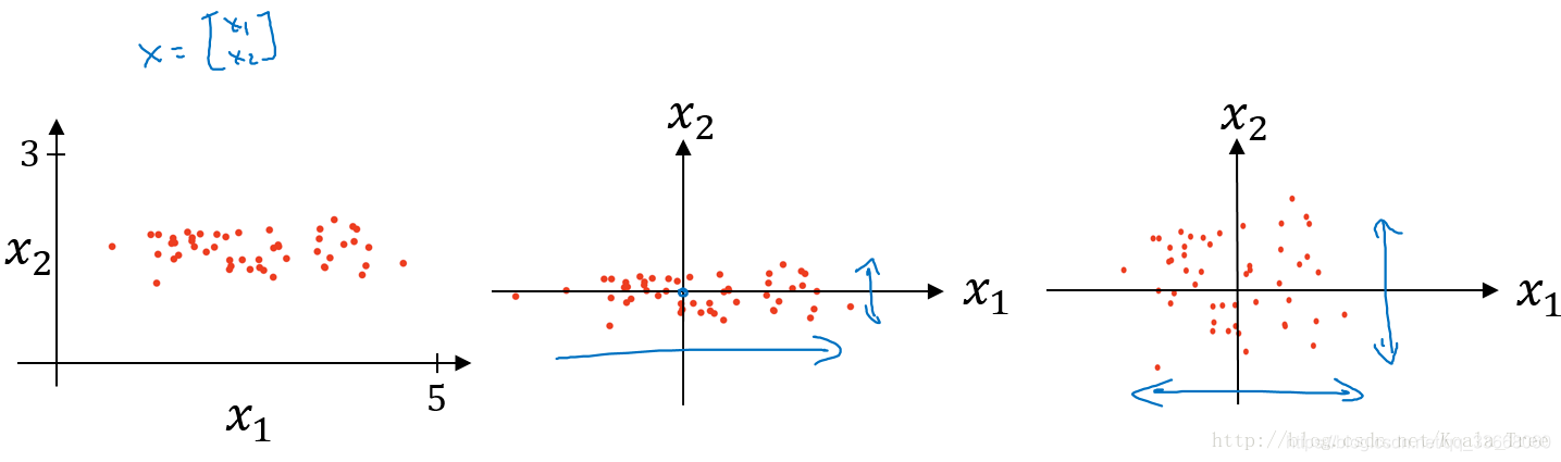 深度学习基础学习-forward&backward(1-数据集的处理)(内附python源码)_深度学习中 的forward和backward ...