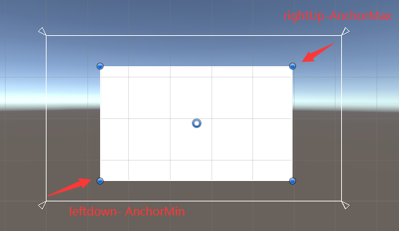 Unity3D UGUI锚点布局知识_unity anchorposition-CSDN博客