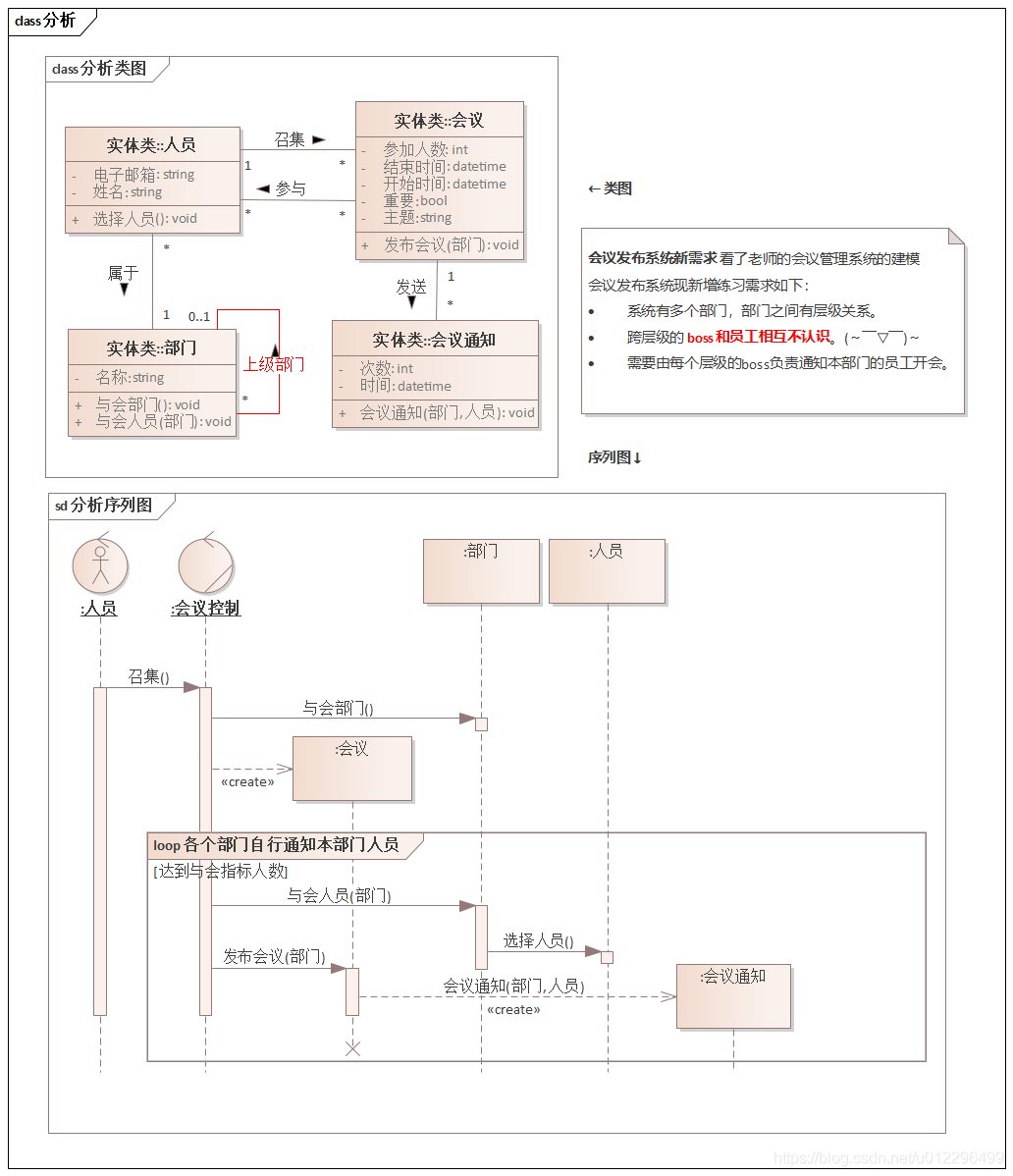 系统分析