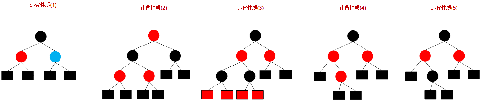 红黑树性质