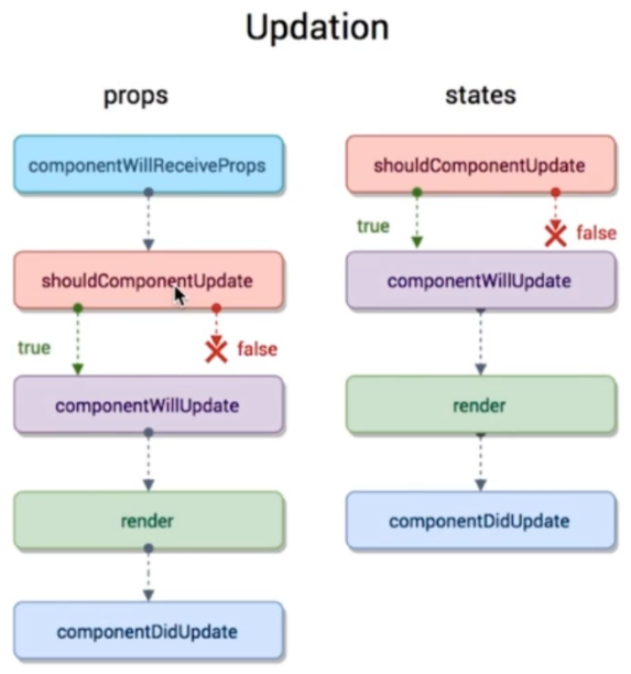 [外链图片转存失败,源站可能有防盗链机制,建议将图片保存下来直接上传(img-4BKnz5en-1578995218863)(/static/upload/article/1578930236087.png)]