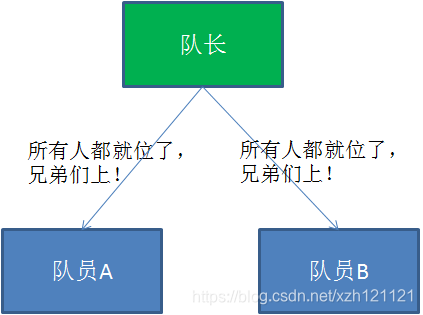什么是事务 watermark,type_ZmFuZ3poZW5naGVpdGk,shadow_10,text_aHR0cHM6Ly9ibG9nLmNzZG4ubmV0L3h6aDEyMTEyMQ==,size_16,color_FFFFFF,t_70