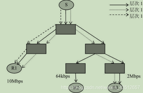 无线电视传输技术就是应用了什么原理(3)