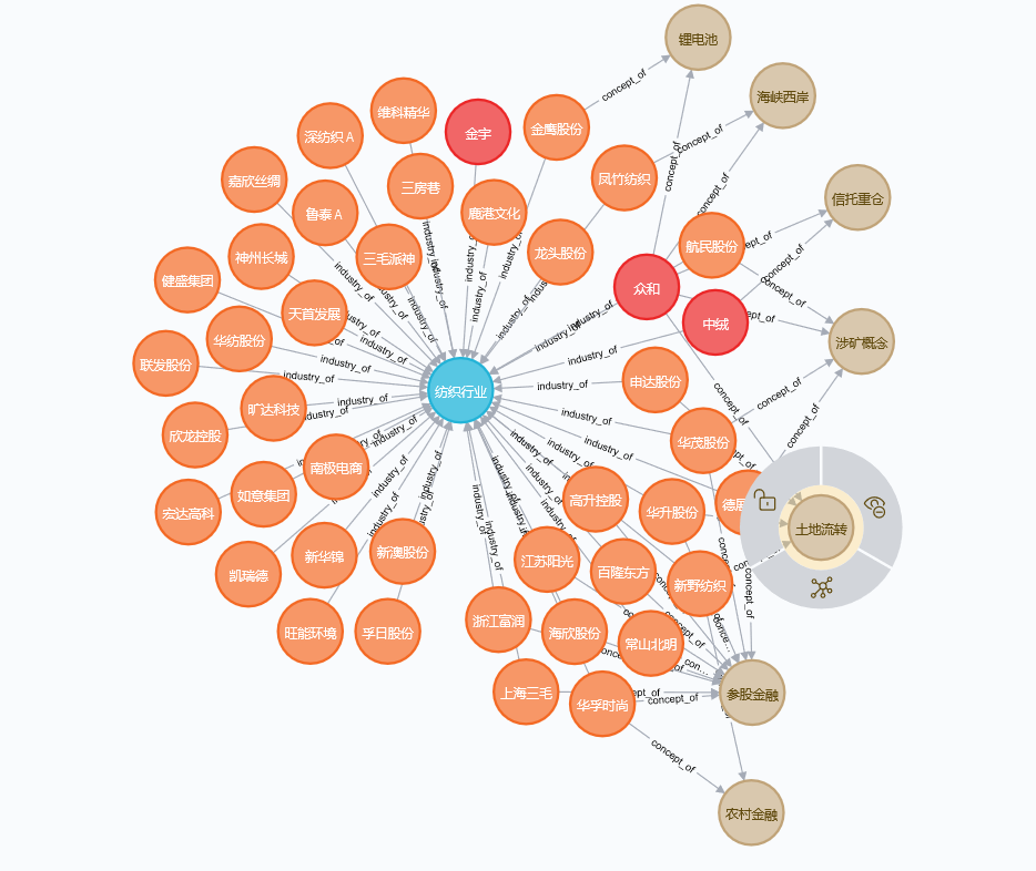neo4j知识图谱可视化图片