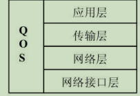 解析音视频网络传输技术之一