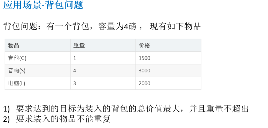 [外链图片转存失败,源站可能有防盗链机制,建议将图片保存下来直接上传(img-xRKkvLc4-1579000102115)(images/02.png)]