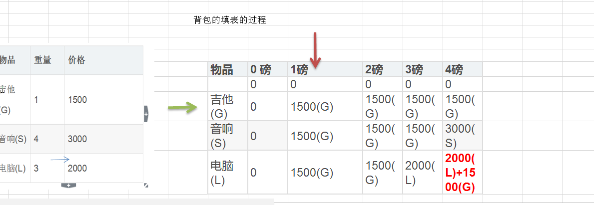 [外链图片转存失败,源站可能有防盗链机制,建议将图片保存下来直接上传(img-ddsMnjSd-1579000102119)(images/04.png)]