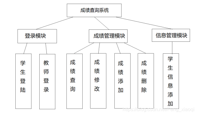 基本功能