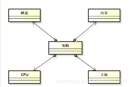 概念的含义 watermark,type_ZmFuZ3poZW5naGVpdGk,shadow_10,text_aHR0cHM6Ly9ibG9nLmNzZG4ubmV0L3poYWJpbjA2MDc=,size_16,color_FFFFFF,t_70