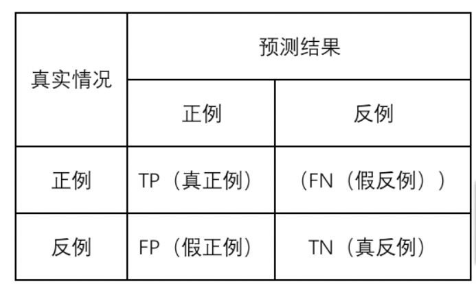 基于逻辑回归的欺诈人口属性分析_香港回归