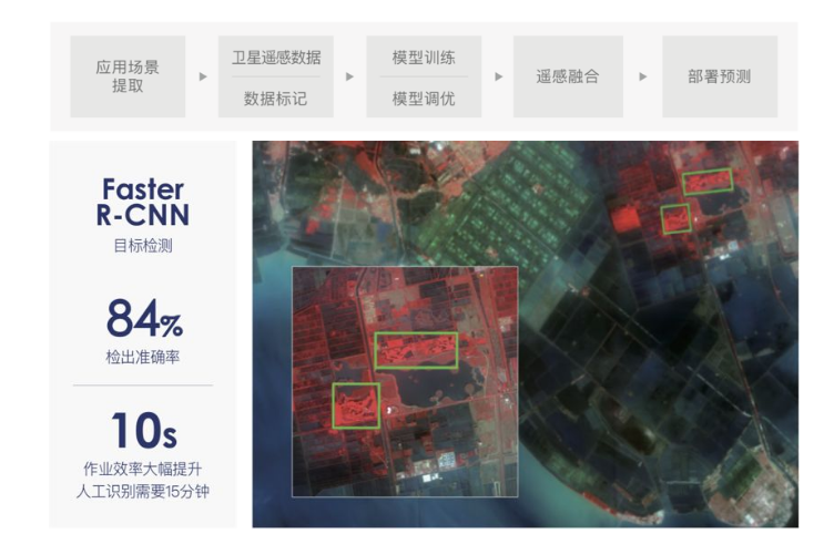 飞桨top案例集锦 ai可以改变更多