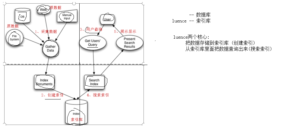 RPMS_4s汽车维修管理