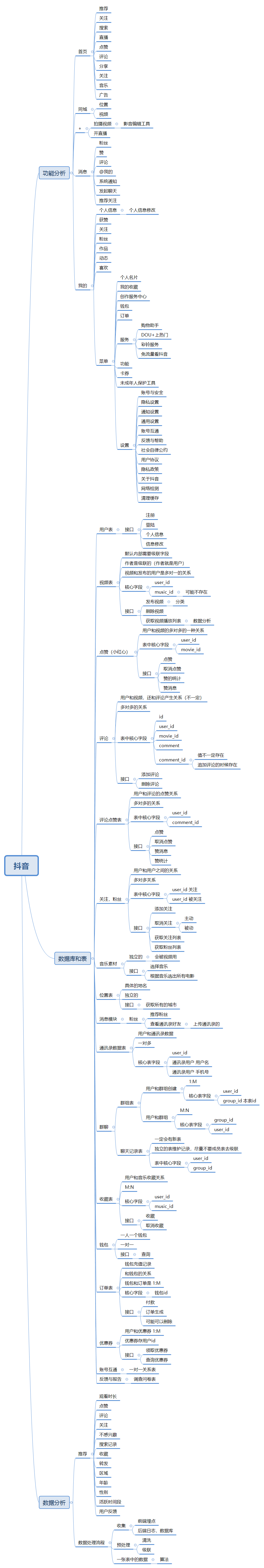 【后端开发】分析抖音后台架构