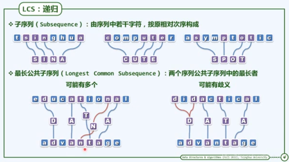 啥叫动态规划 watermark,type_ZmFuZ3poZW5naGVpdGk,shadow_10,text_aHR0cHM6Ly9ibG9nLmNzZG4ubmV0L3NoeWpoeXAxMQ==,size_16,color_FFFFFF,t_70