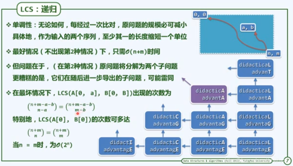 啥叫动态规划 watermark,type_ZmFuZ3poZW5naGVpdGk,shadow_10,text_aHR0cHM6Ly9ibG9nLmNzZG4ubmV0L3NoeWpoeXAxMQ==,size_16,color_FFFFFF,t_70