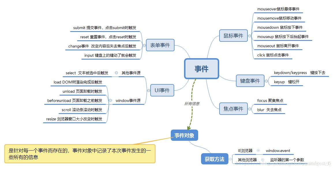 ここに画像を挿入説明