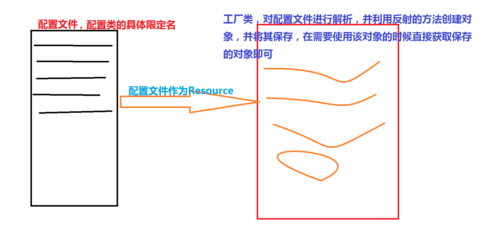 [外链图片转存失败,源站可能有防盗链机制,建议将图片保存下来直接上传(img-io8utQN0-1579008477803)(05.png)]