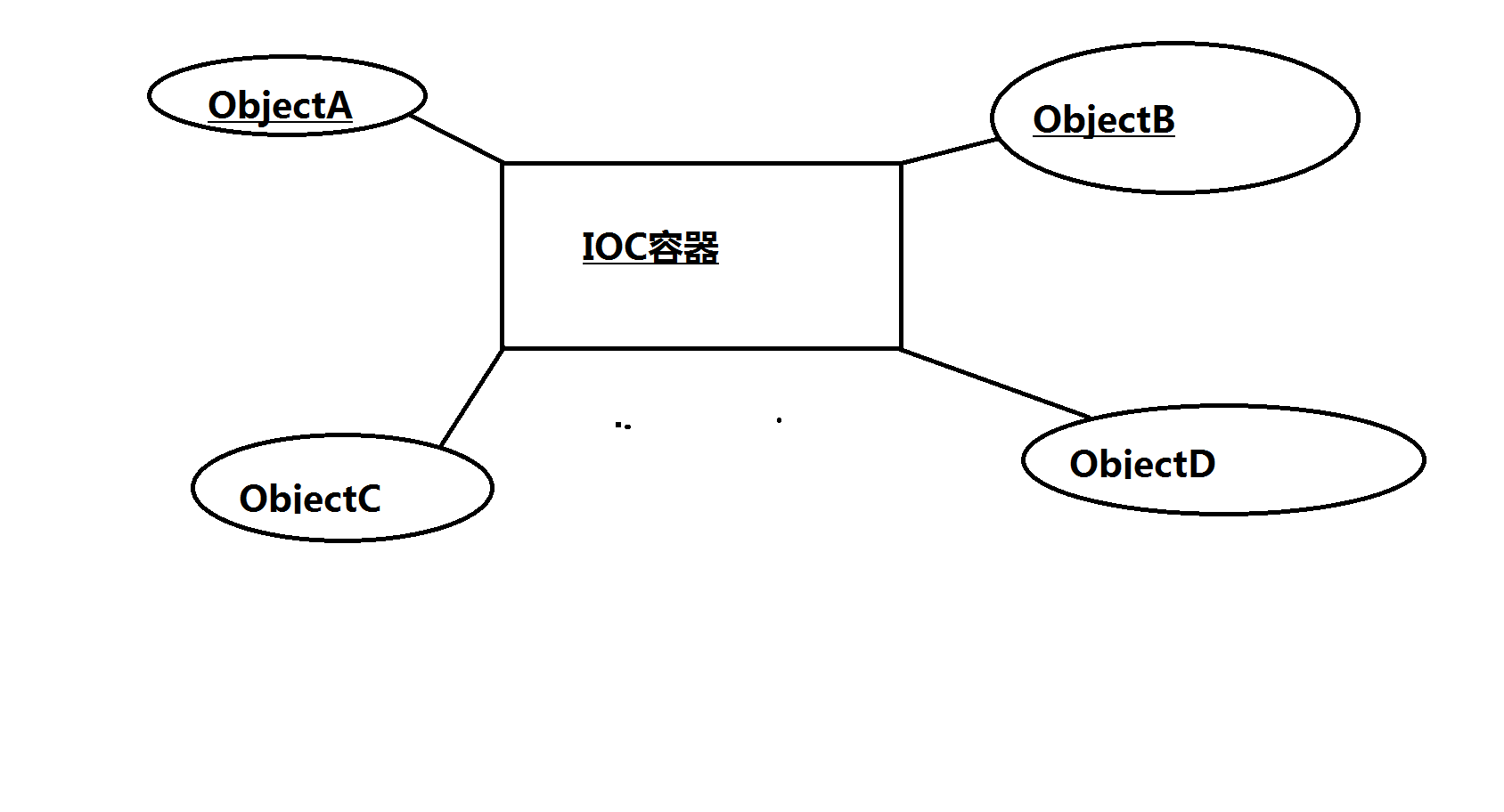 [外链图片转存失败,源站可能有防盗链机制,建议将图片保存下来直接上传(img-0oSJUScm-1579008477823)(27.png)]