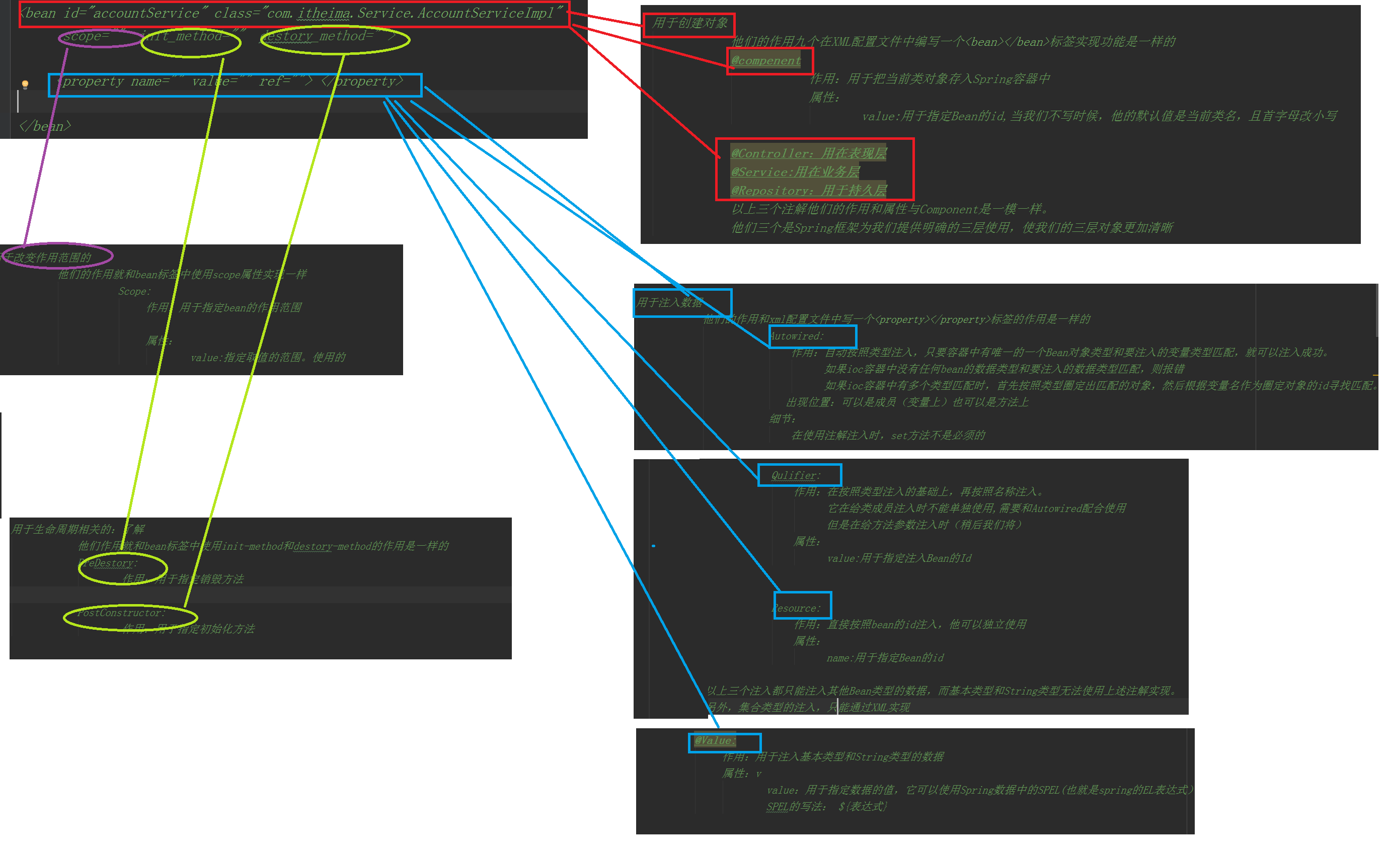 [外链图片转存失败,源站可能有防盗链机制,建议将图片保存下来直接上传(img-nGvWRAUG-1579008477842)(29.png)]